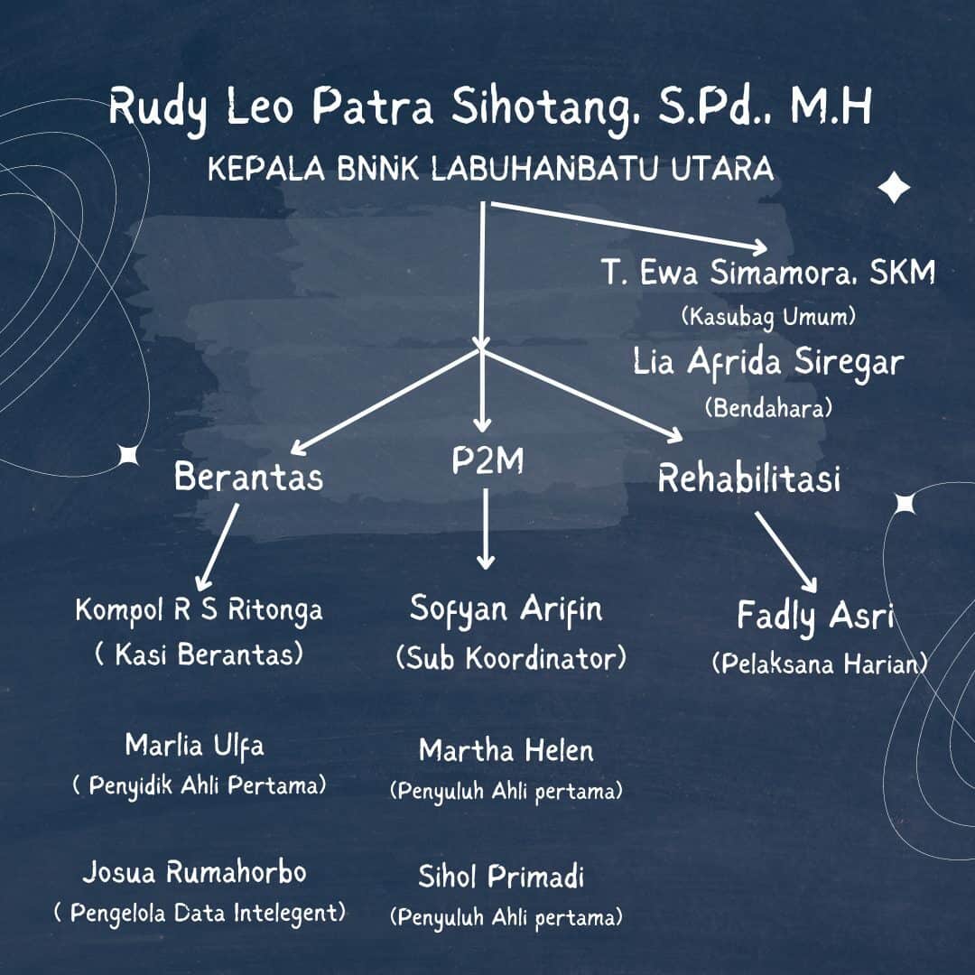Struktur Organisasi
